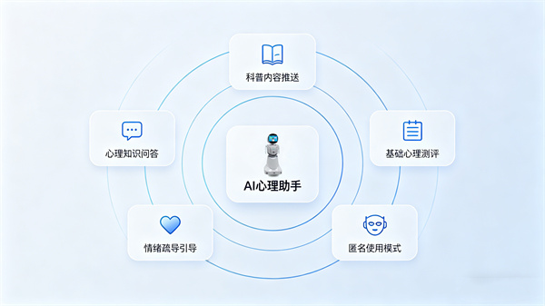 数智化心理服务载体，让科普告别单向输出