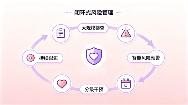 全维度心理健康监测预警体系构建