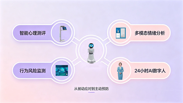 数智化技术赋能心理服务升级