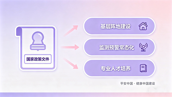 政策引领下的社会心理服务新需求