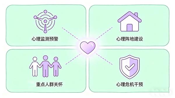 重点心理建设任务解读：四大心理建设方向明确