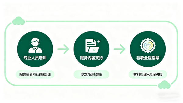 邮政心灵驿站提供常态化心理服务