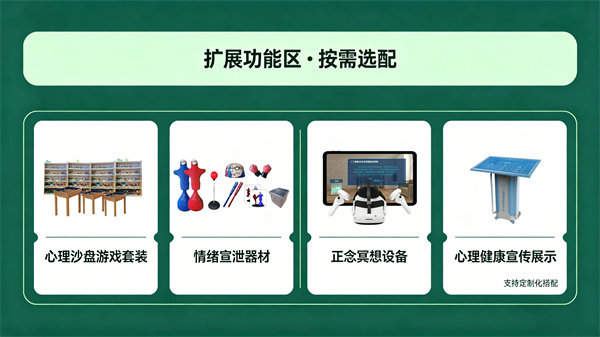 邮政心灵驿站扩展心理功能区选配产品