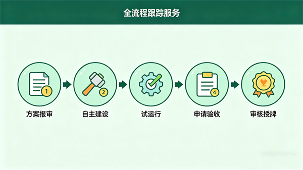 从方案报审到验收通过的一站式服务