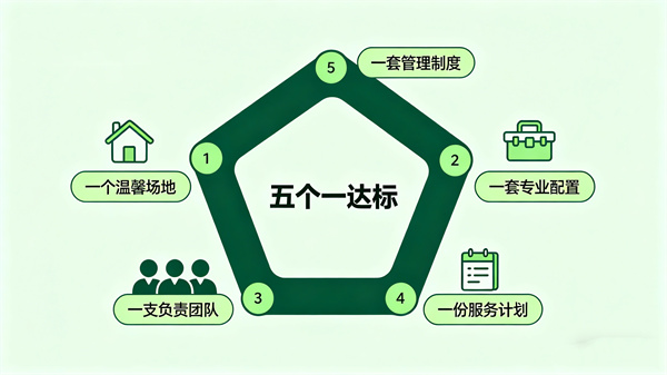精准把握邮政系统心理建设实际需求