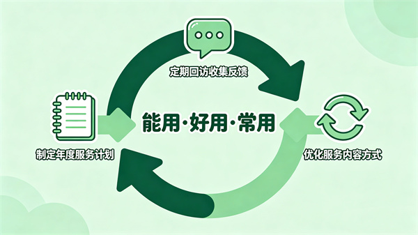 持续保障心灵驿站的可持续运营