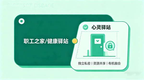 融合心灵驿站建设的空间解决方案