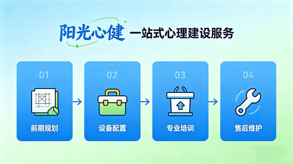 标准化心理咨询室建设：阳光心健一站式解决方案助力政策落地