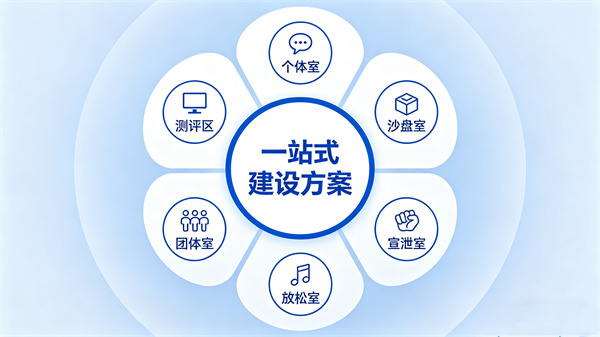 标准化心理咨询室建设：阳光心健一站式解决方案助力政策落地