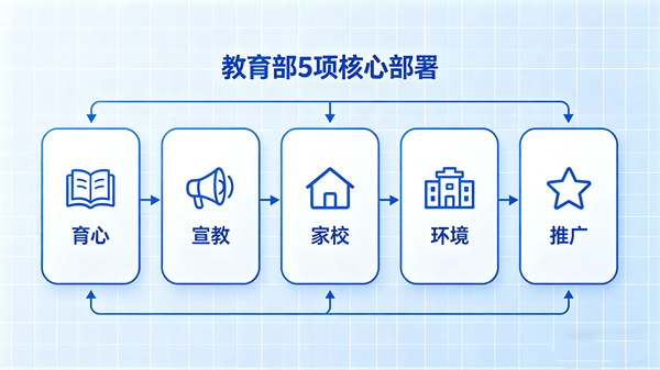 以心理阵地建设为基础，构建全方位心理服务体系