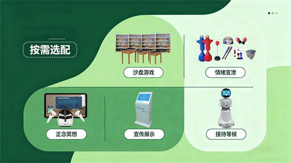 心理扩展功能区选配设备