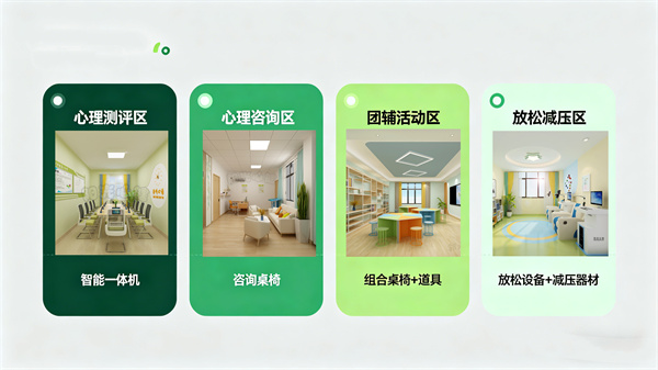 四大基础心理功能区标配设备