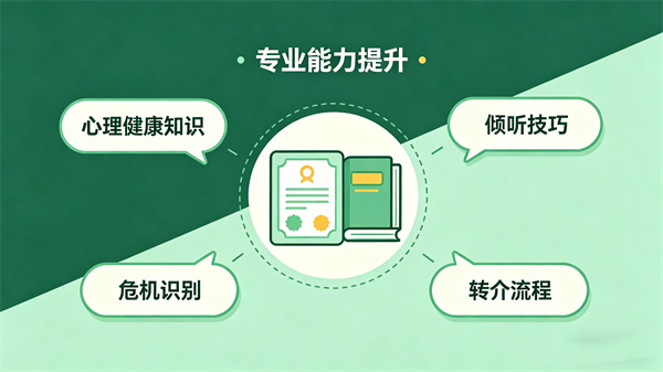 核心心理服务人员专业培训