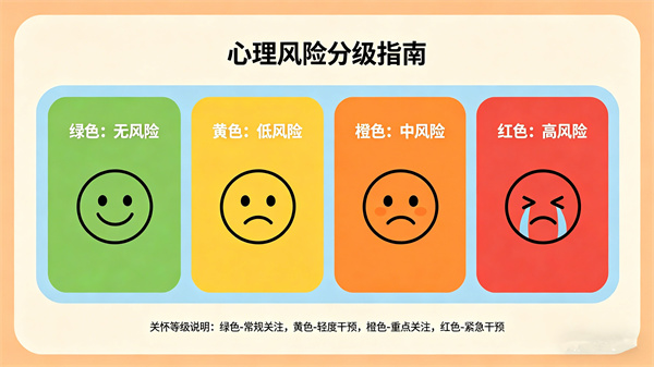 心理风险分级：精准化心理资源配置