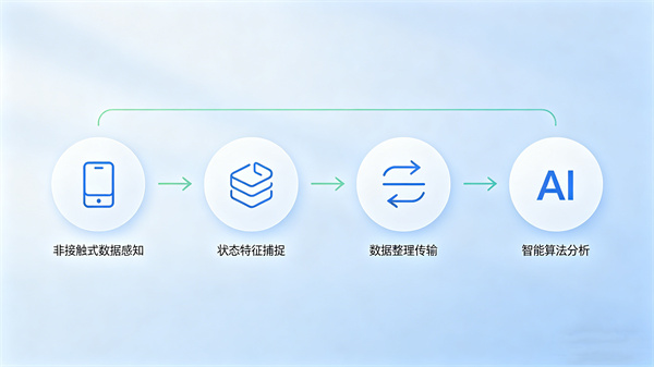 技术原理：无感采集，自然感知