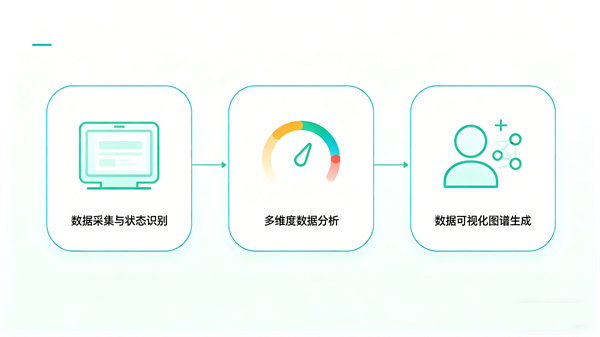 智能情绪采集与识别