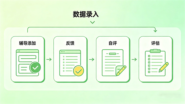 阳光心健团体心理辅导工具箱