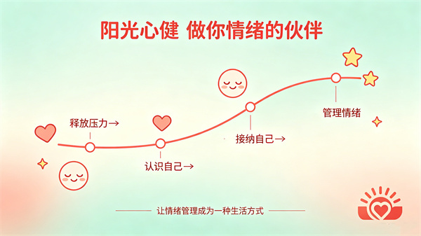 阳光心健情绪宣泄系统，科学释放压力，轻松管理情绪