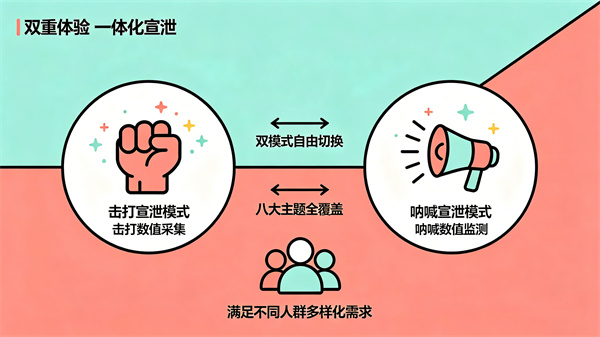 一体化击打呐喊宣泄系统：击打与呐喊的完美结合
