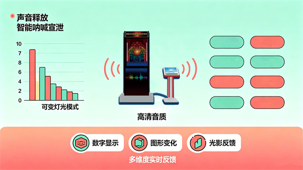 智能呐喊情绪宣泄系统：声音的力量