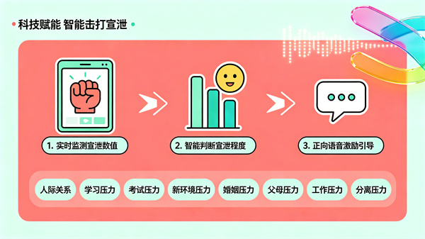 智能击打情绪宣泄系统：科技赋能情绪管理