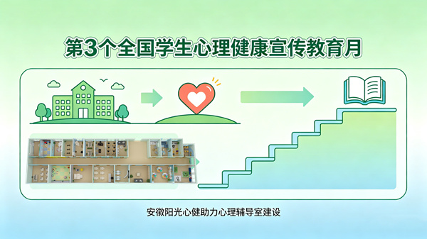 第3个全国学生心理健康宣传教育月：安徽阳光心健心理设备助力心理辅导室建设