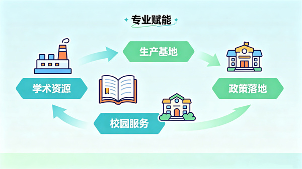 深耕应用心理学领域，用专业心理设备链接政策与需求