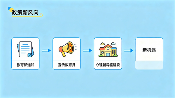 政策风向：心理辅导室建设迎来新机遇
