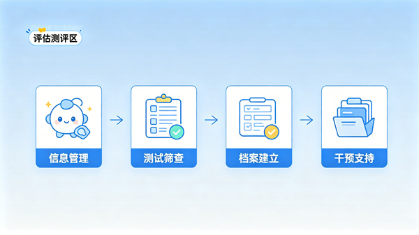 全面科学的心理评估测评区