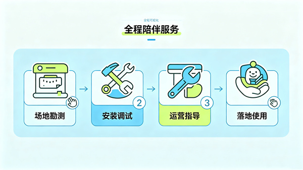 全程陪伴，让心理建设方案成功落地