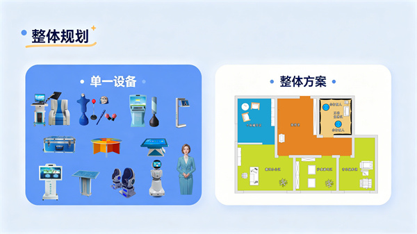 从心理设备到整体方案：辅导室建设建设规划