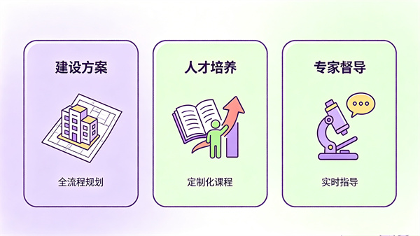 全方位的心理服务保障
