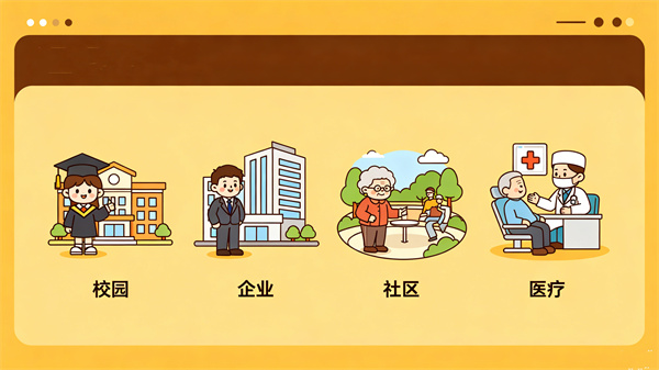 多场景应用：学校企业社区心理沙盘室建设