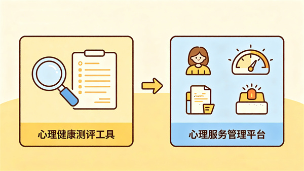 从心理健康测评工具到心理服务管理平台