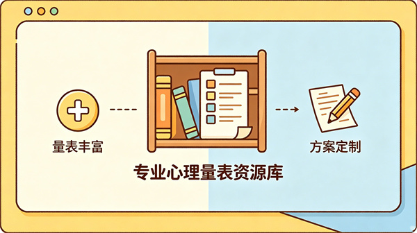 专业心理量表资源库与方案定制