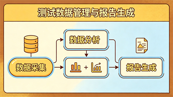 测试数据管理与心理测评报告生成