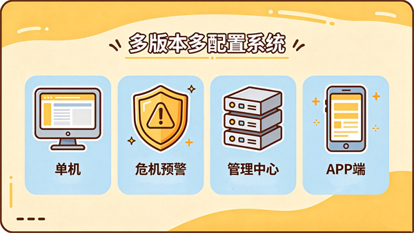 多版本多配置系统满足不同场景需求