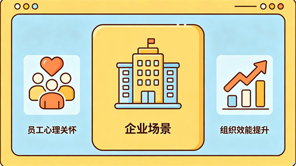 企业场景：员工心理关怀与组织效能提升