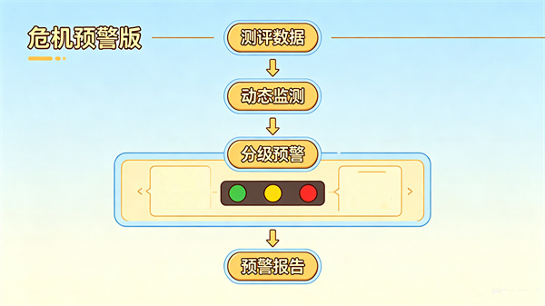 危机预警版：动态监测与分级预警机制