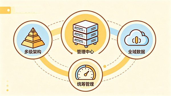 管理中心版：多级架构下的全域数据统筹