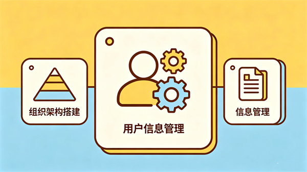 用户信息管理与组织架构搭建