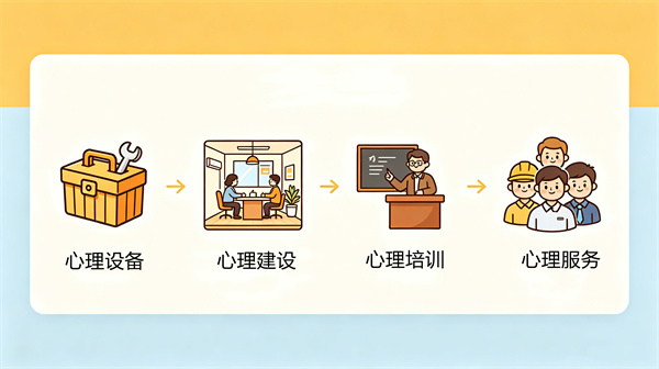 系统核心优势与专业服务保障