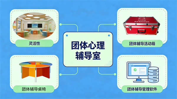团体心理辅导室