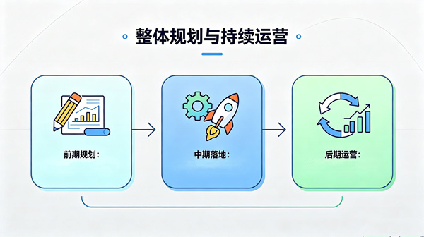 整体规划与持续运营