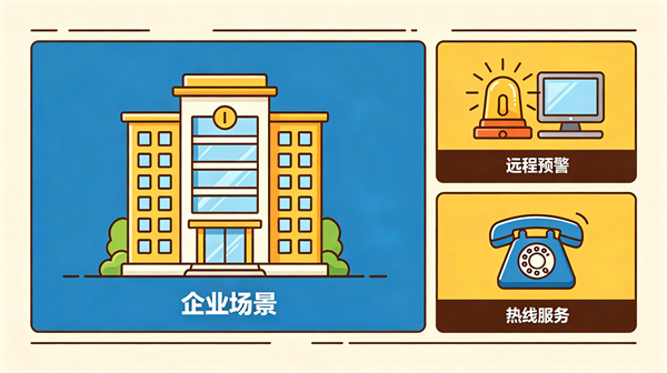 企业场景：远程预警与热线服务协同覆盖