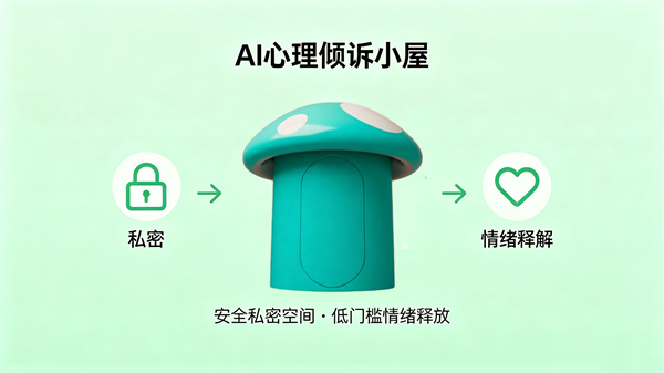 AI心理倾诉小屋：安全私密的情绪释放空间