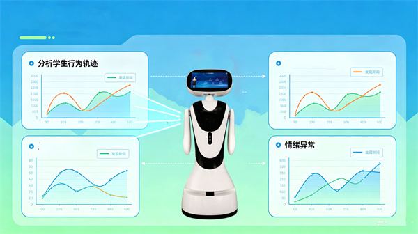 阳光心健AI可视化情绪分析系统