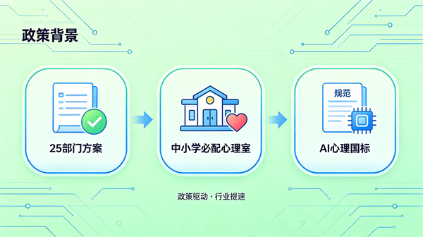 AI心理设备矩阵：人工智能技术赋能心理健康服务体系建设