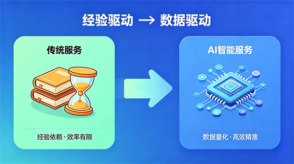 AI心理设备矩阵：人工智能技术赋能心理健康服务体系建设