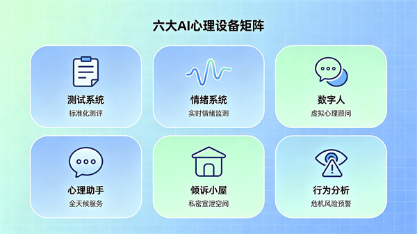 AI心理设备矩阵：覆盖心理服务全流程
